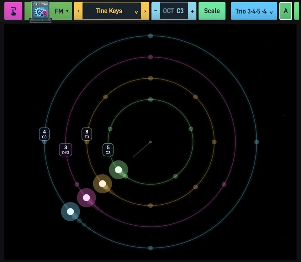 Orbits